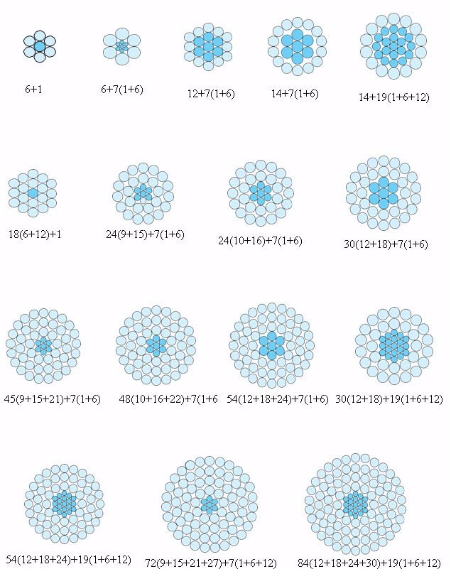 Aac Ant Acsr Drake 모든 알루미늄 도체 11.0mm 직경 6