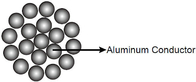 모든 알루미늄 차장 탁자가 분류한 AAC 타란툴라 독거미 코레옵시스